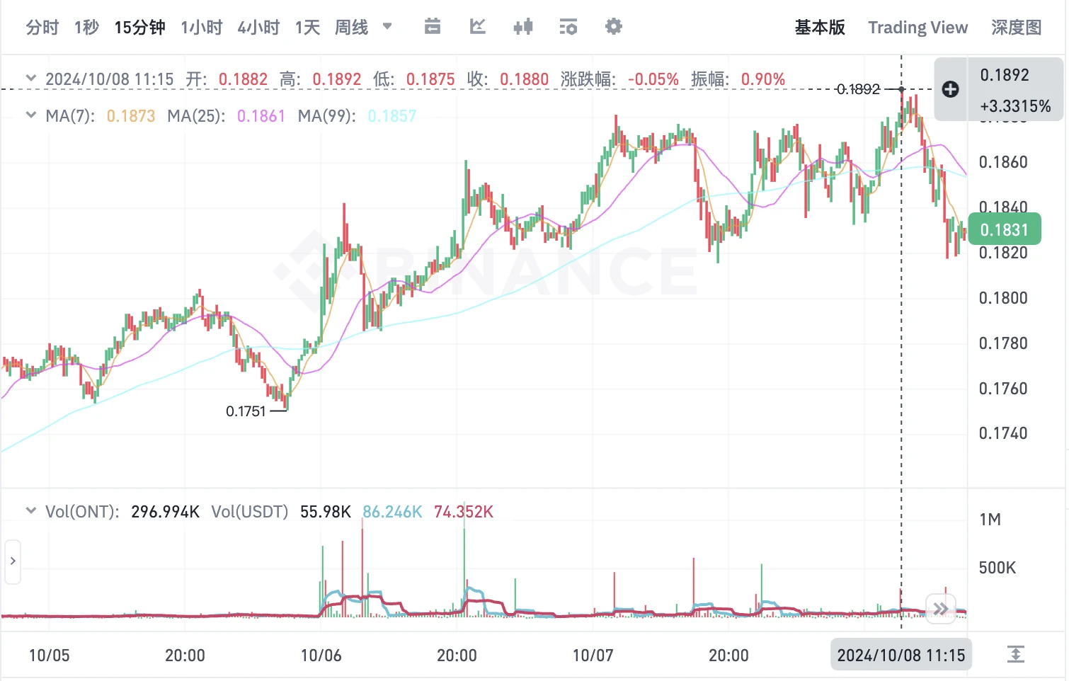 A株の「感情的な強気相場」は仮想通貨市場にも波及するのか？上位 5 つの「中国コンセプト」トークン プロジェクトをレビューする 1 つの記事