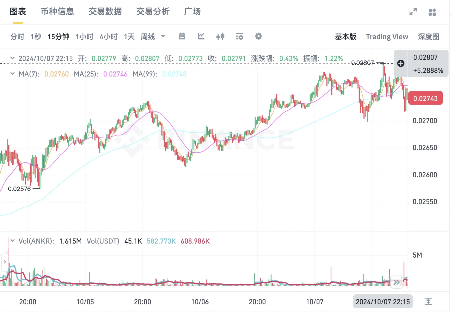 Can the A-share emotional bull market spread to the crypto market? An article reviews the top 5 China concept token projects