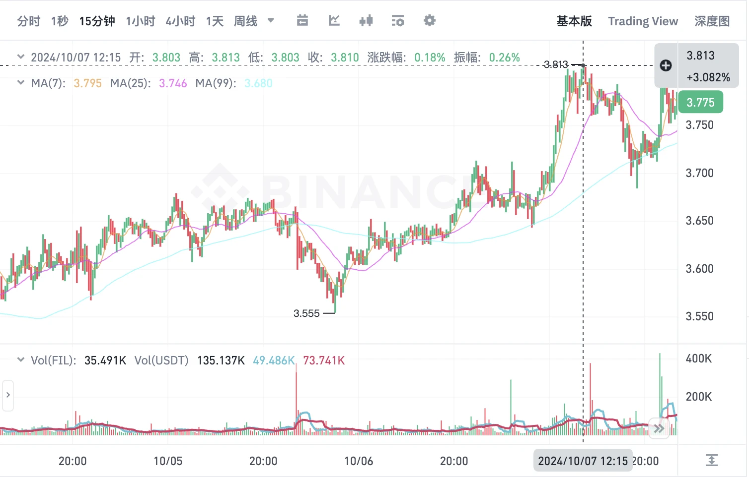 Can the A-share emotional bull market spread to the crypto market? An article reviews the top 5 China concept token projects