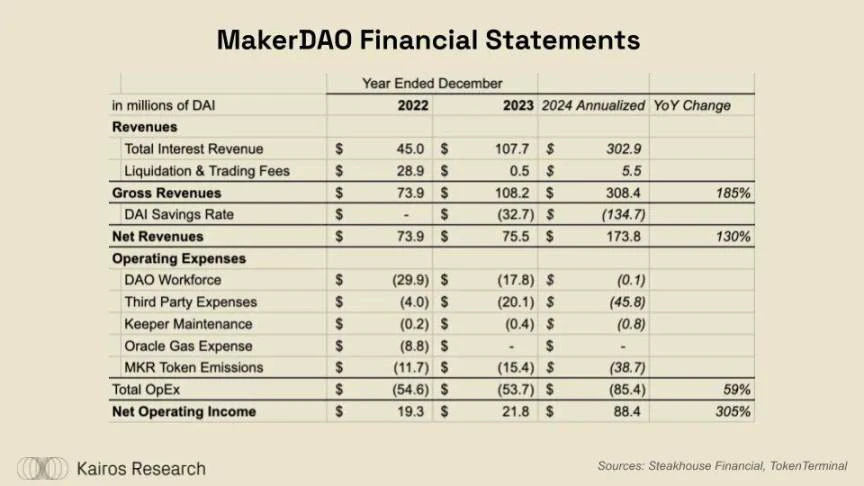 DeFi’s Breakout Moment: Ether.fi, Aave, Sky, and Lido’s Financial Transformation