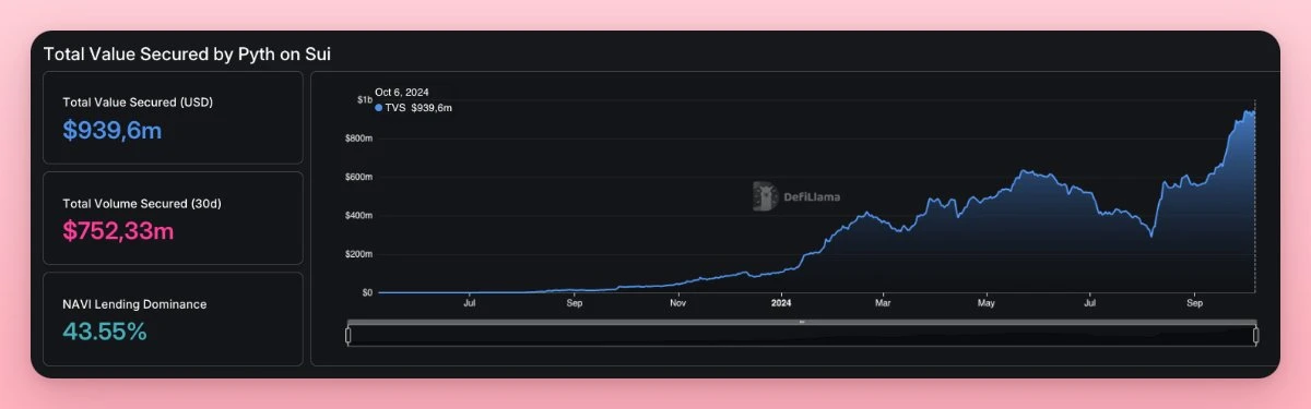 Meme に加えて、Sui エコシステムで注目に値する他のプロジェクトは何ですか? (環境に配慮した高品質の KOL 推奨事項を添付します)