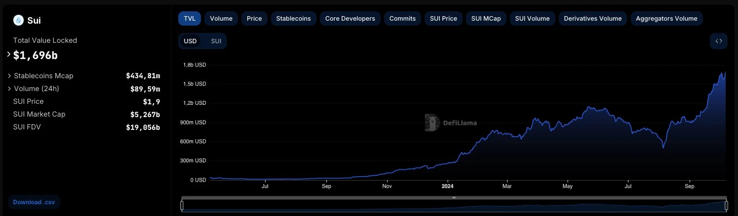 In addition to Meme, what other projects in Sui Ecosystem are worth paying attention to? (Attached with recommendations from high-quality KOLs in the ecosystem)