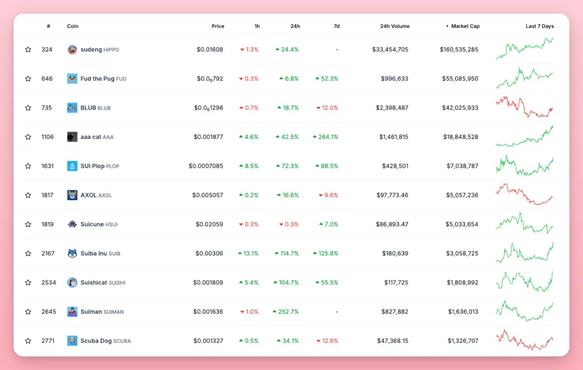 In addition to Meme, what other projects in Sui Ecosystem are worth paying attention to? (Attached with recommendations from high-quality KOLs in the ecosystem)