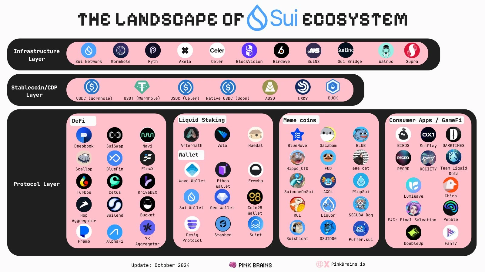 Meme に加えて、Sui エコシステムで注目に値する他のプロジェクトは何ですか? (環境に配慮した高品質の KOL 推奨事項を添付します)