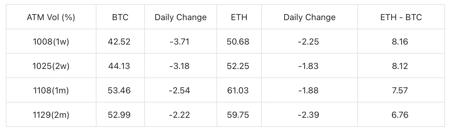 SignalPlus Volatility Column (20241008): A Healthy Pullback