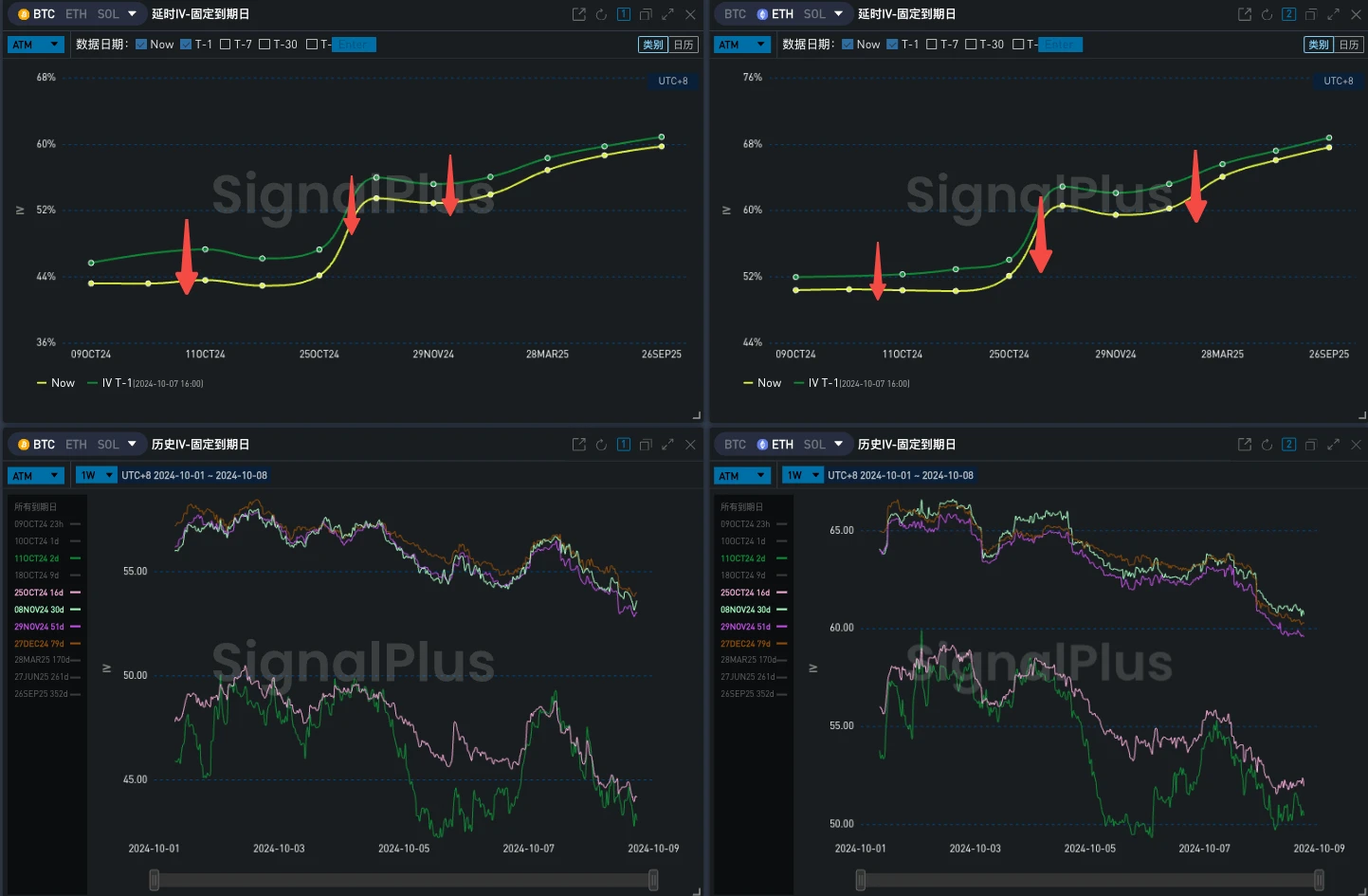 SignalPlus Volatility Column (20241008): A Healthy Pullback