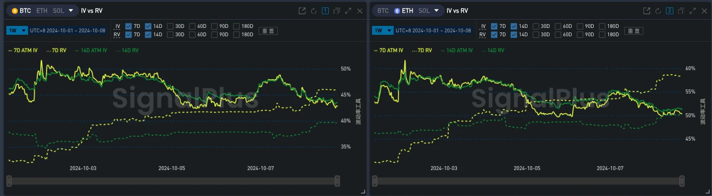 SignalPlus Volatility Column (20241008): A Healthy Pullback