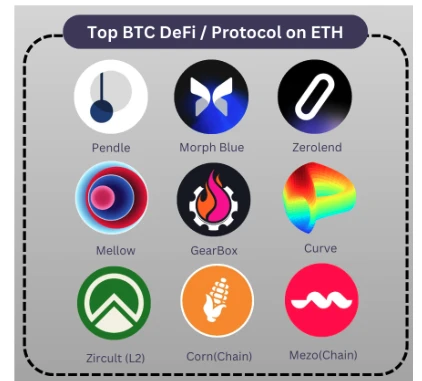 IOSG Ventures: Early Exploration of the BTC-LST Ecosystem