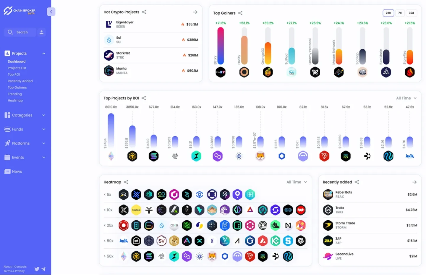 From Novice to Alpha Expert, a List of 50 Crypto Research Tools