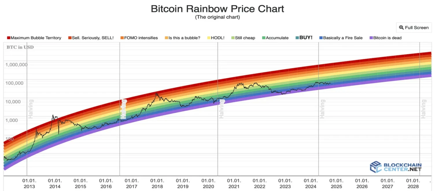 From Novice to Alpha Expert, a List of 50 Crypto Research Tools