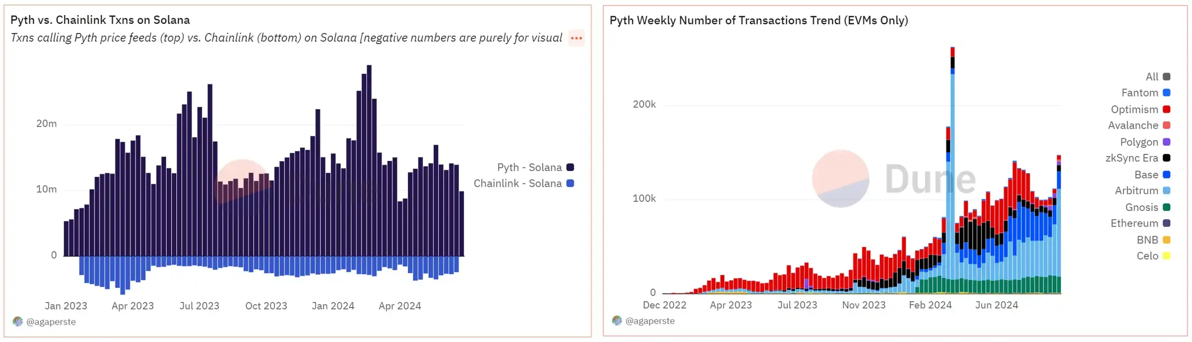 Who is actually making money in the infrastructure sector with overcapacity?