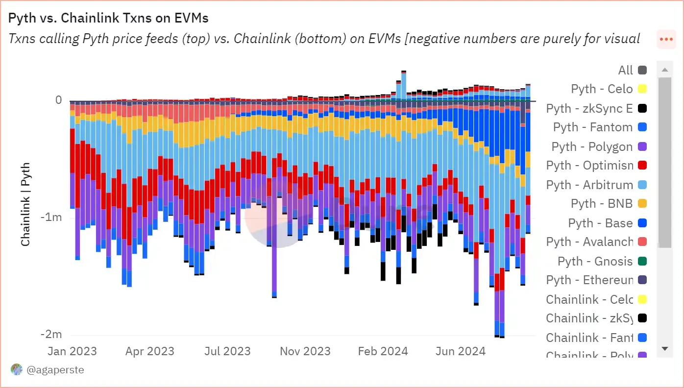 Who is actually making money in the infrastructure sector with overcapacity?