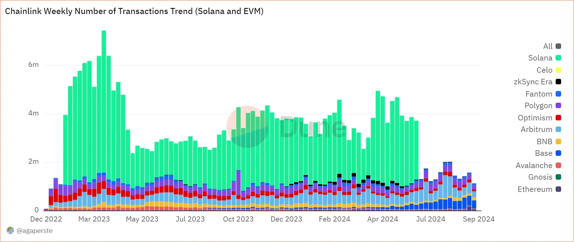 Who is actually making money in the infrastructure sector with overcapacity?