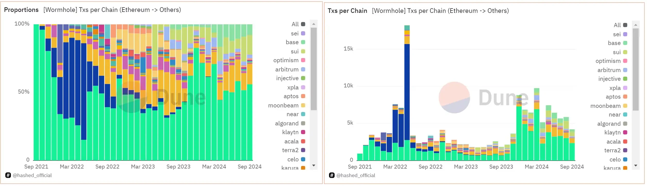 Who is actually making money in the infrastructure sector with overcapacity?