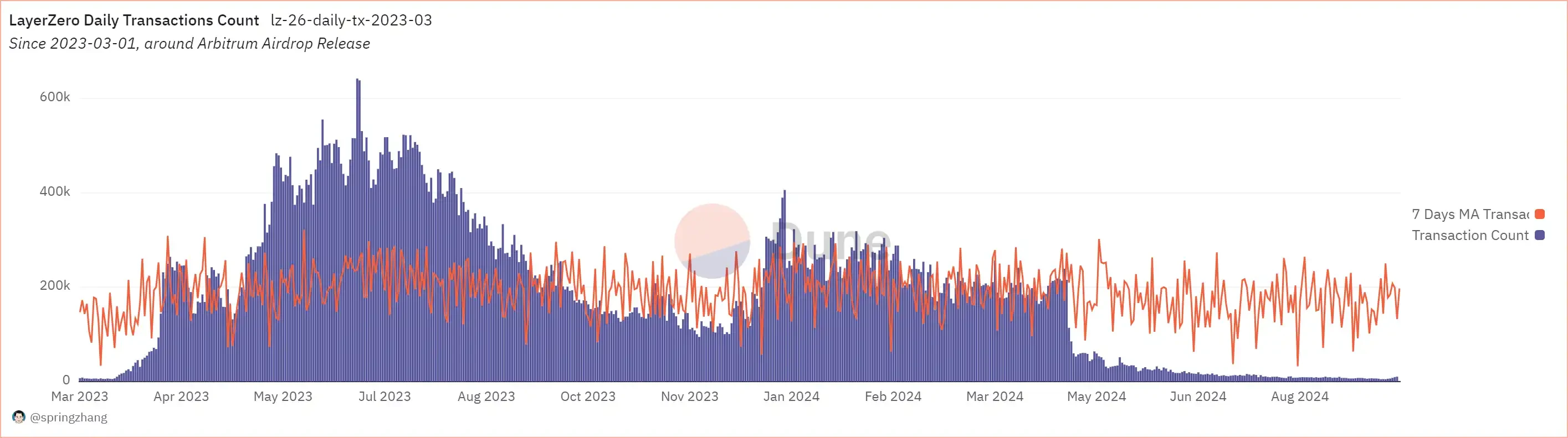 Who is actually making money in the infrastructure sector with overcapacity?