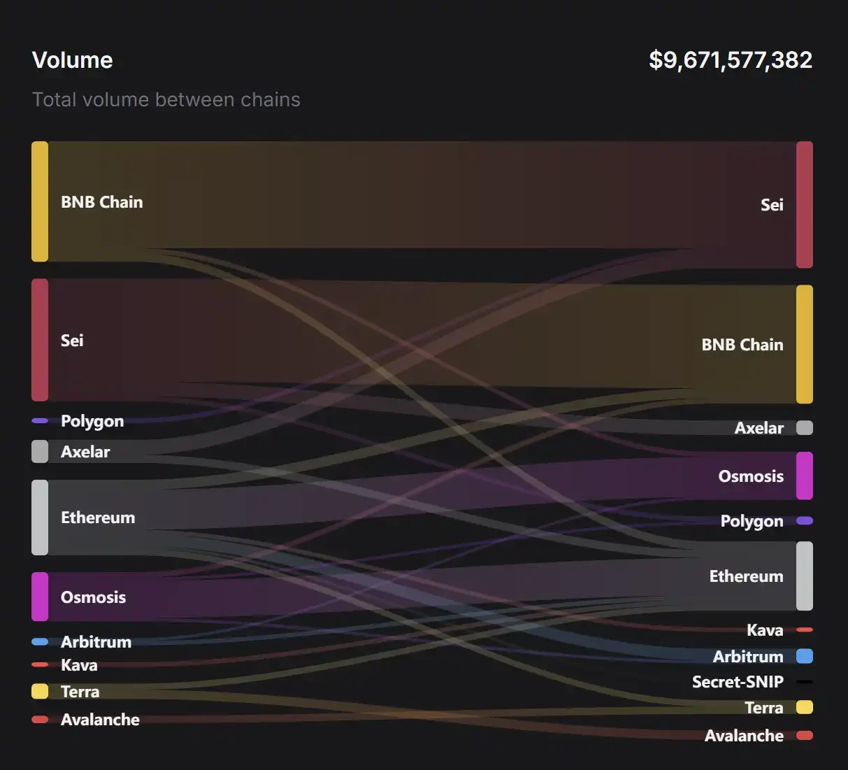 Who is actually making money in the infrastructure sector with overcapacity?