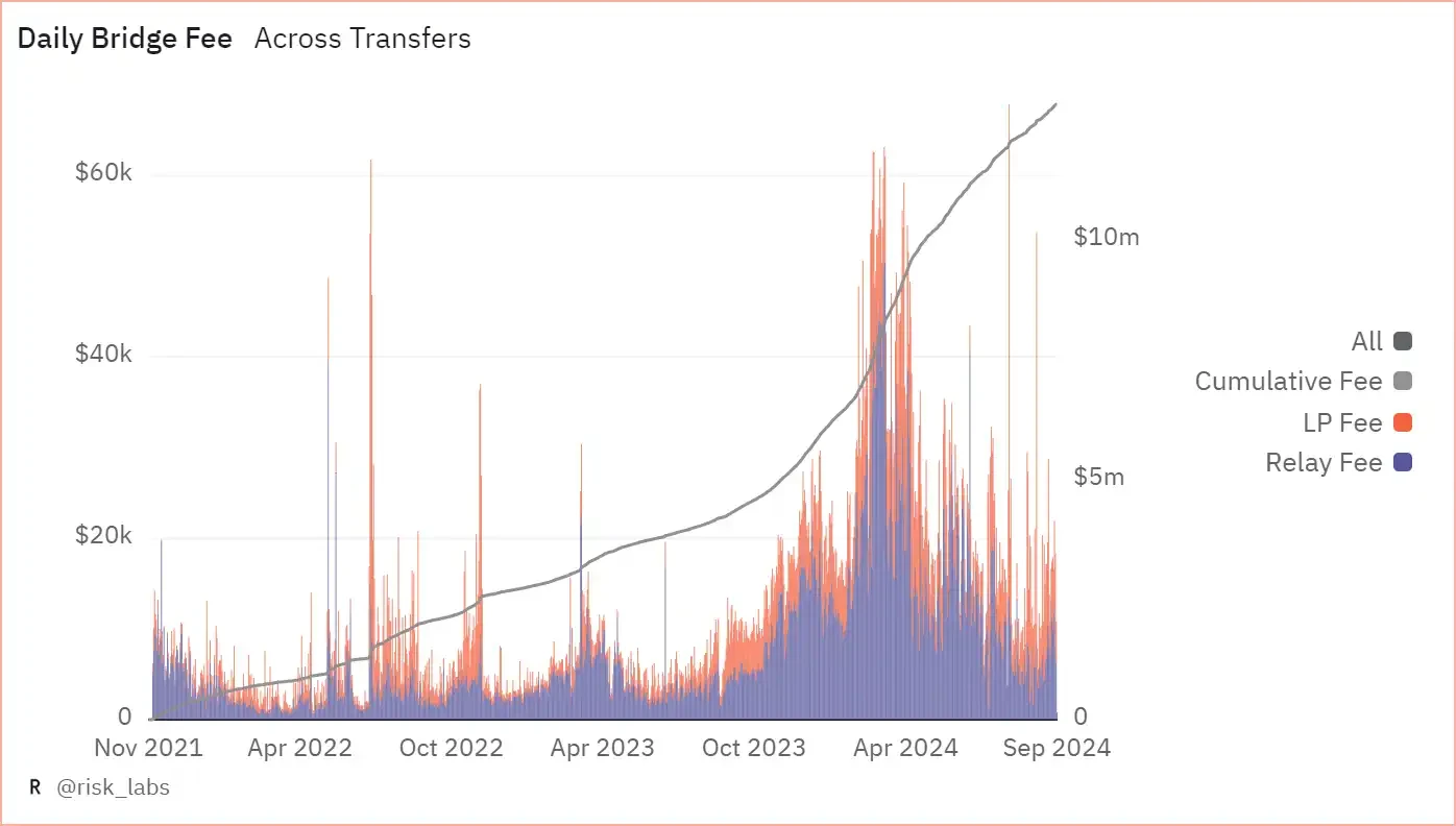 Who is actually making money in the infrastructure sector with overcapacity?