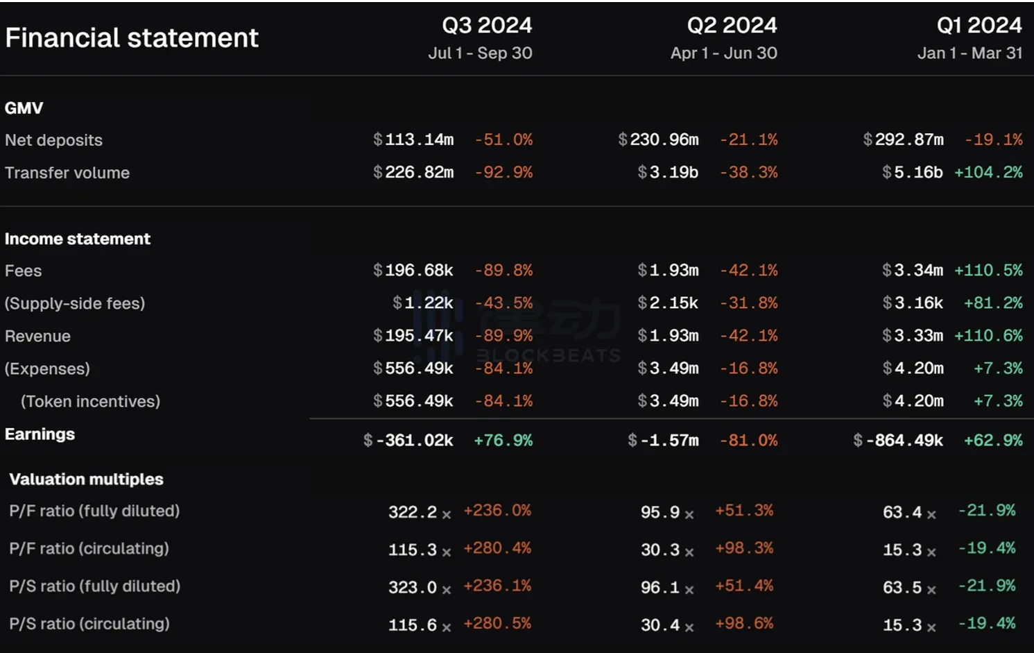 Who is actually making money in the infrastructure sector with overcapacity?