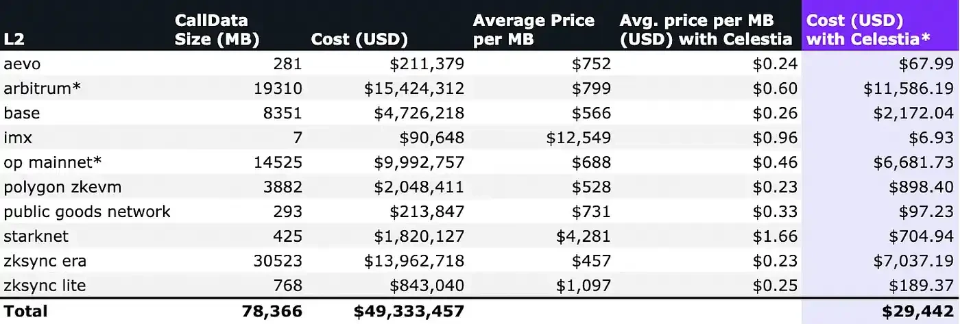 Who is actually making money in the infrastructure sector with overcapacity?