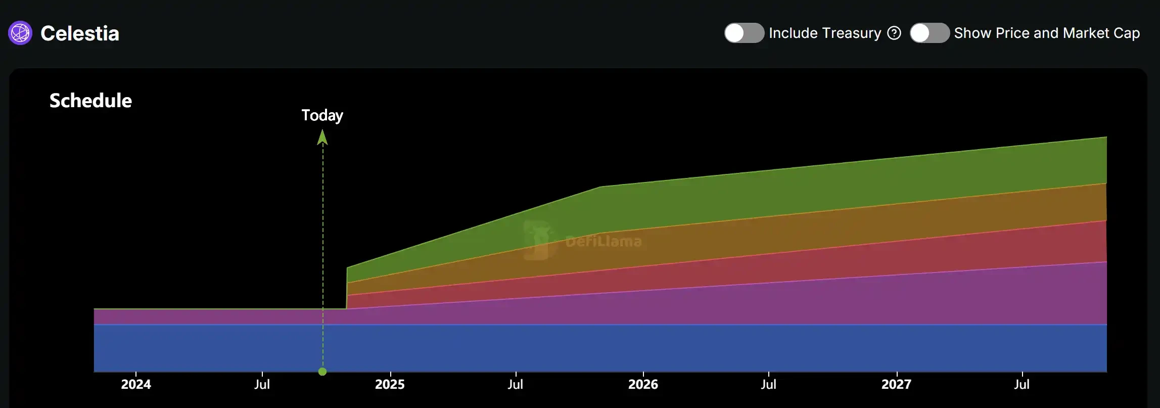 Who is actually making money in the infrastructure sector with overcapacity?