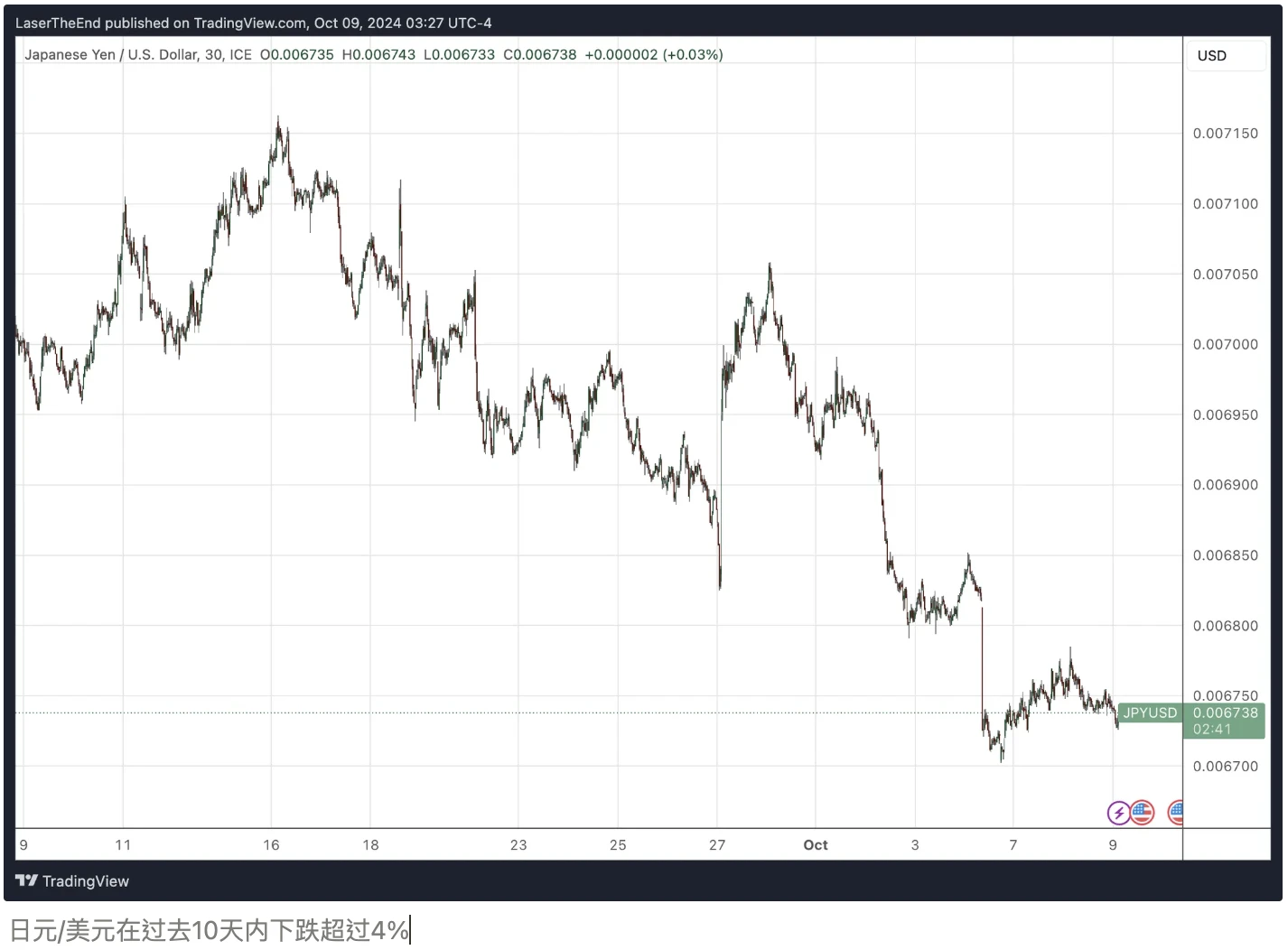 BitMEX Alpha：适度乐观