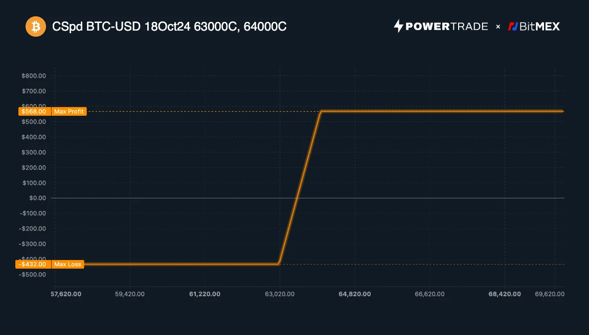 BitMEX Alpha：适度乐观