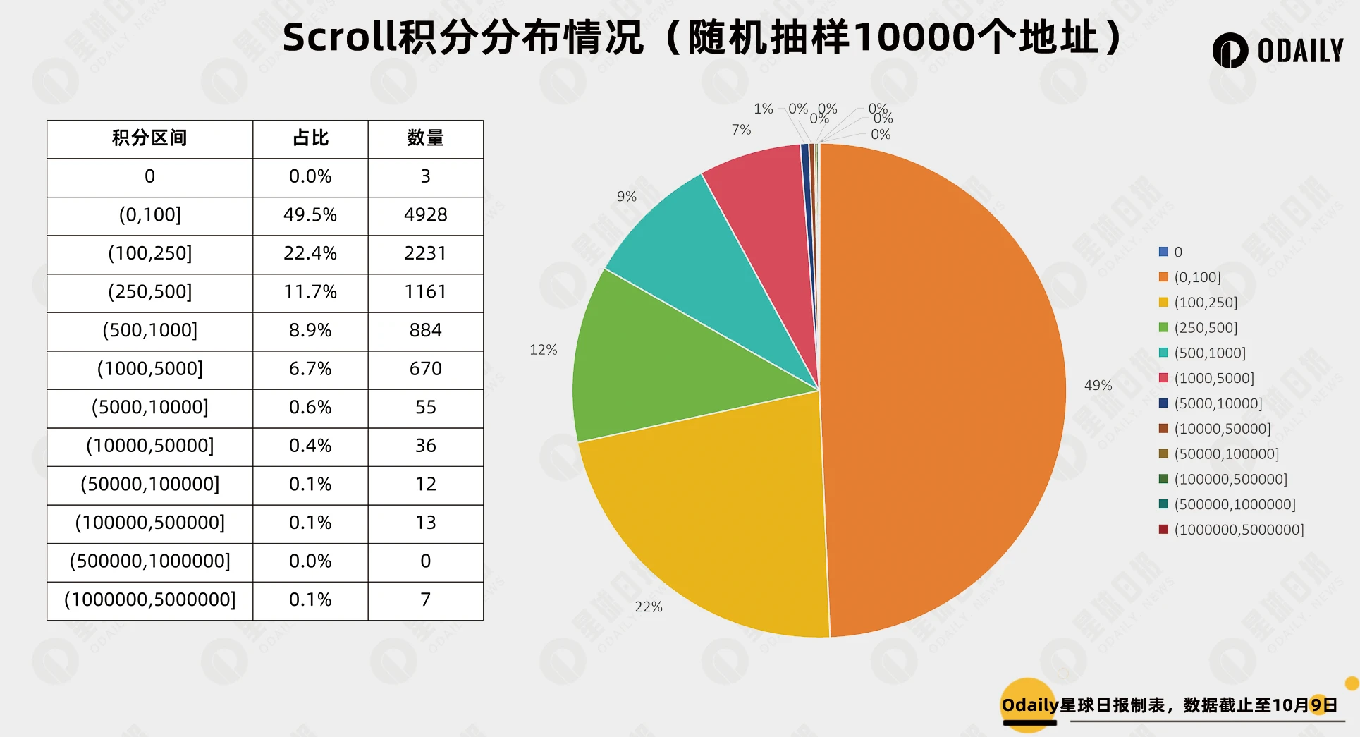 Digging into Scroll data: What is the estimated unit price of points? Is it still worth participating in the snapshot after ten days?