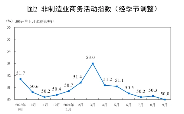 Cycle Trading：A股后市何去何从