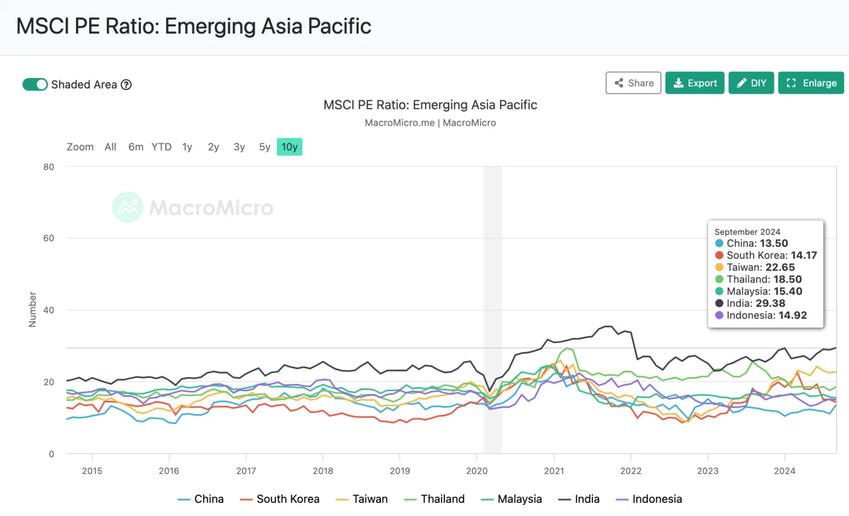 Cycle Trading: Where will the A-share market go in the future?