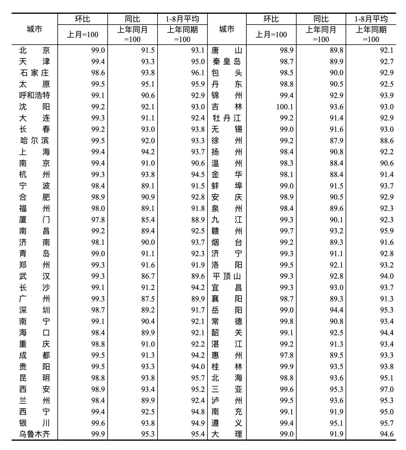 Cycle Trading：A股后市何去何从