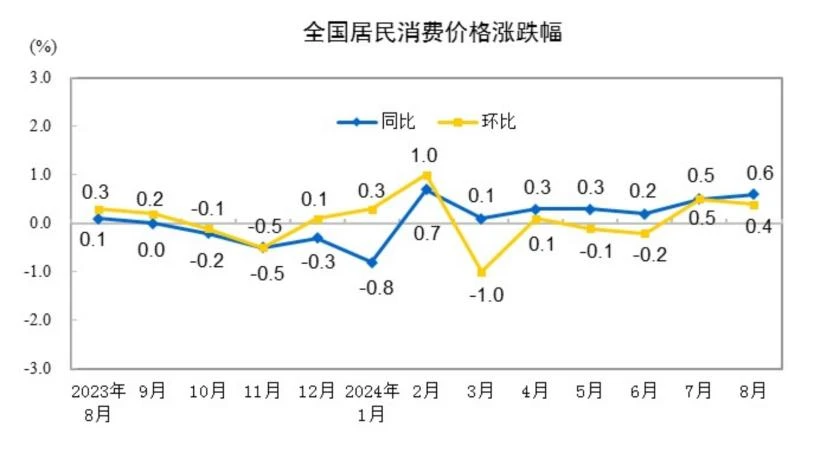 Cycle Trading：A股后市何去何从