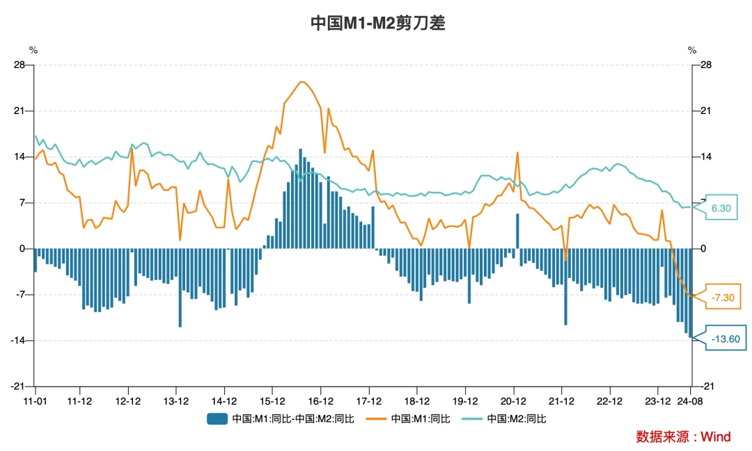 Cycle Trading: Where will the A-share market go in the future?