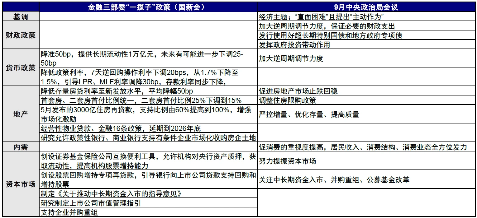 Cycle Trading：A股后市何去何从