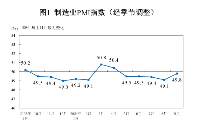 Cycle Trading：A股后市何去何从