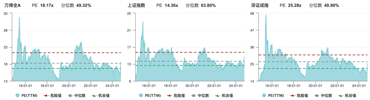 Cycle Trading: Where will the A-share market go in the future?