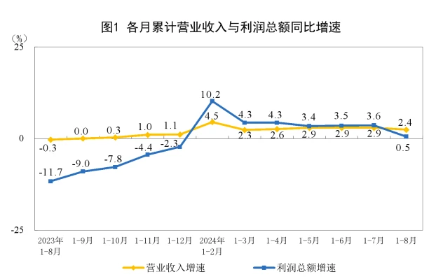 Cycle Trading：A股后市何去何从