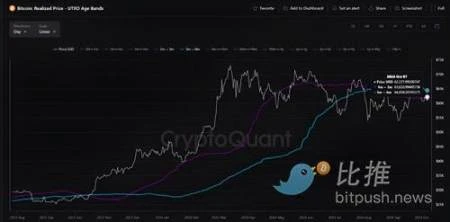 美联储会议纪要显示降息分歧，BTC跌破6.1万美元