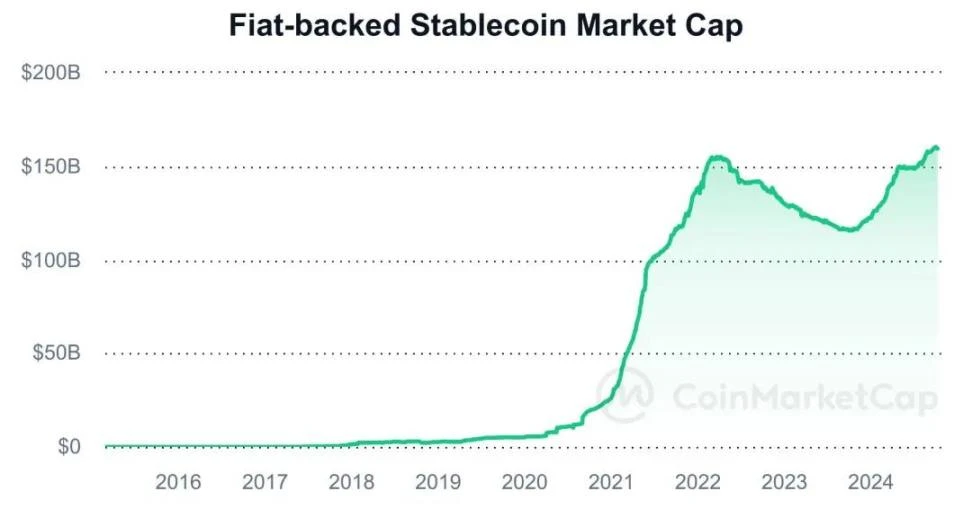 A-shares are back on the rise, when will the crypto bull market start?