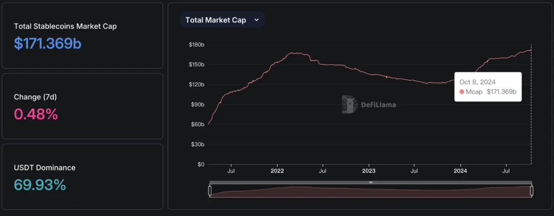 A-shares are back on the rise, when will the crypto bull market start?