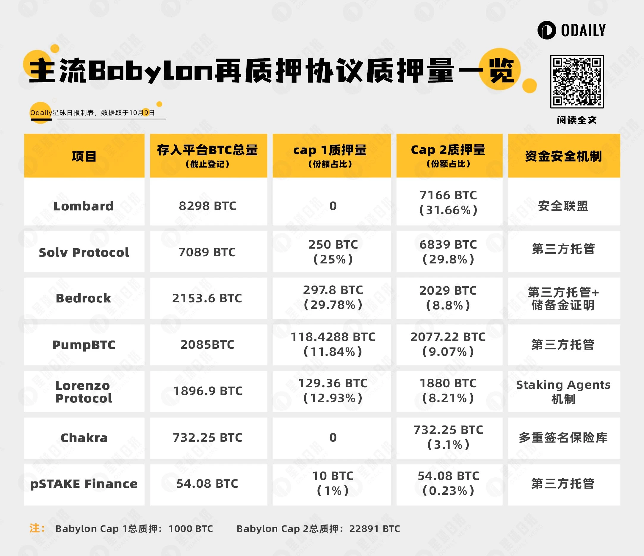 Who is still staking BTC crazily?