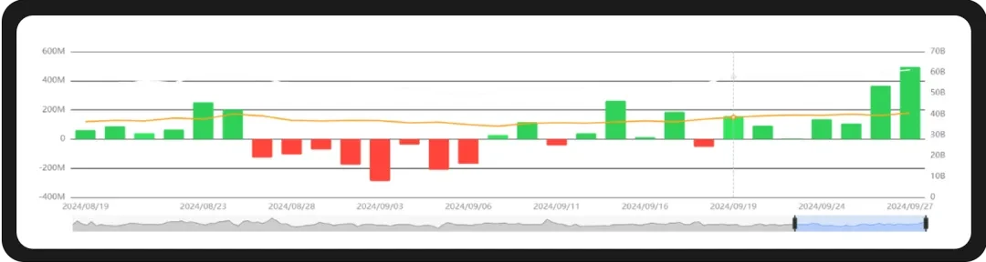 WealthBee Macro Monthly Report: The Fed’s interest rate cut is on the rise, and a new round of crypto market is imminent