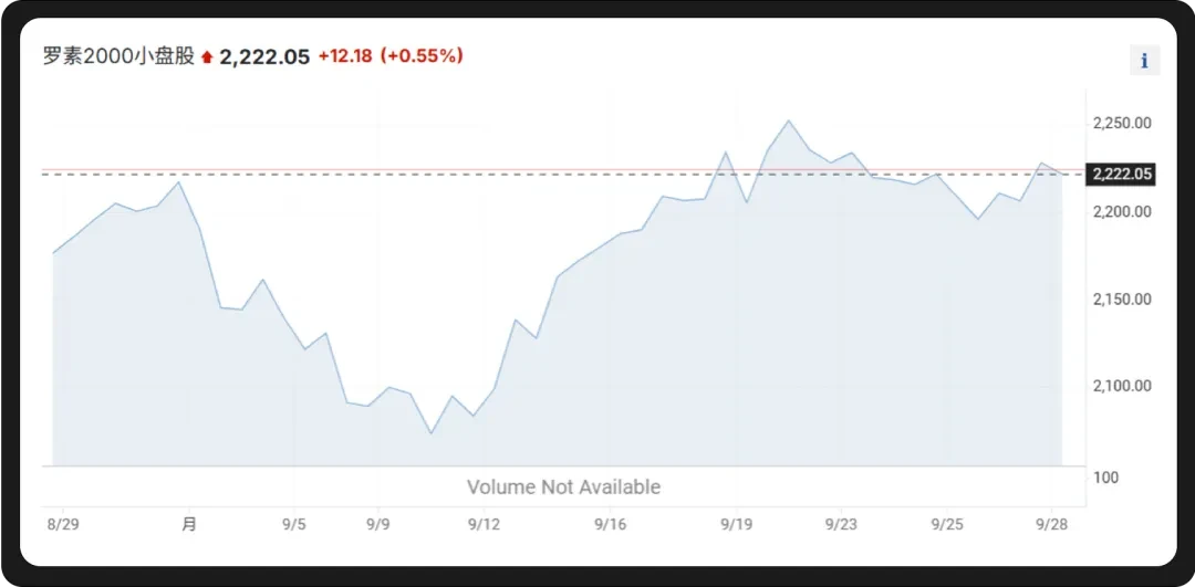 WealthBee Macro Monthly Report: The Fed’s interest rate cut is on the rise, and a new round of crypto market is imminent