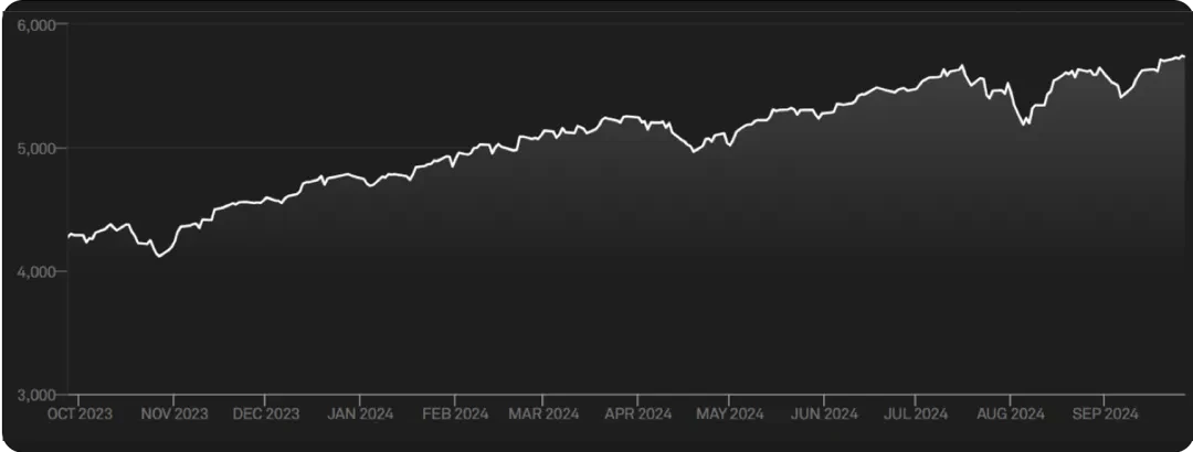 WealthBee Macro Monthly Report: The Fed’s interest rate cut is on the rise, and a new round of crypto market is imminent