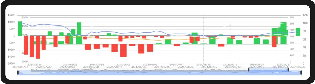 WealthBee Macro Monthly Report: The Fed’s interest rate cut is on the rise, and a new round of crypto market is imminent