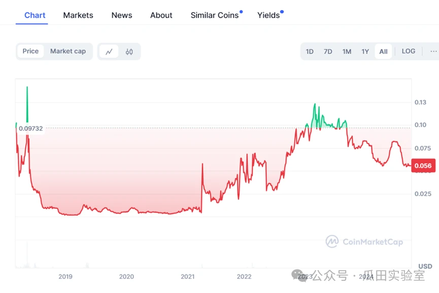 Revisiting the combination of blockchain and Texas Hold’em: Who will share this 0 billion business?