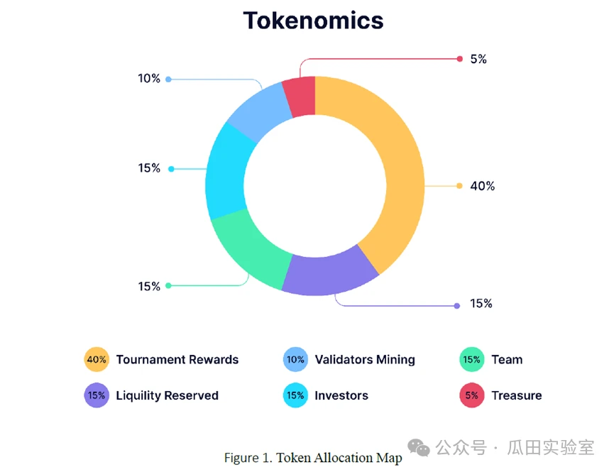 Revisiting the combination of blockchain and Texas Hold’em: Who will share this 0 billion business?