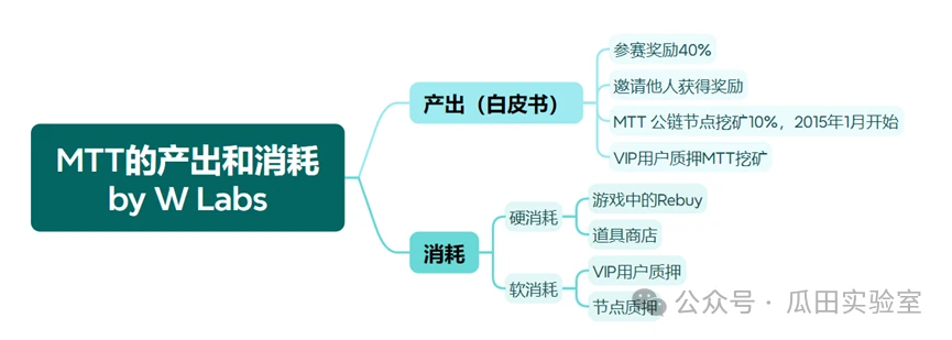 ブロックチェーンとテキサス ホールデム ポーカーの組み合わせをもう一度調べてみましょう。この 1,000 億米ドルのビジネスを誰が分けるのでしょうか?