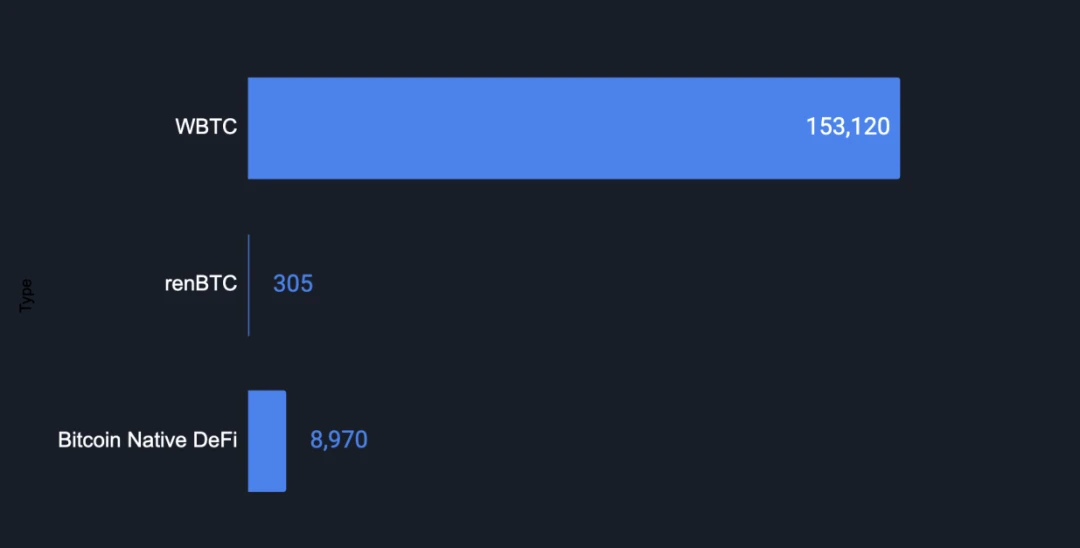 On-chain data comprehensively interprets the development status of BTCFi