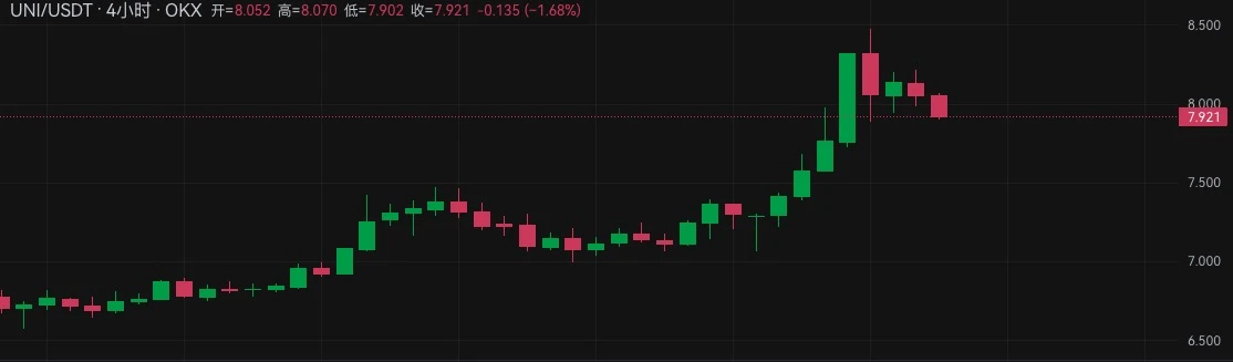 Uniswap Labs Launches Unichain: The Second Stage Rocket That Powers UNI Tokens