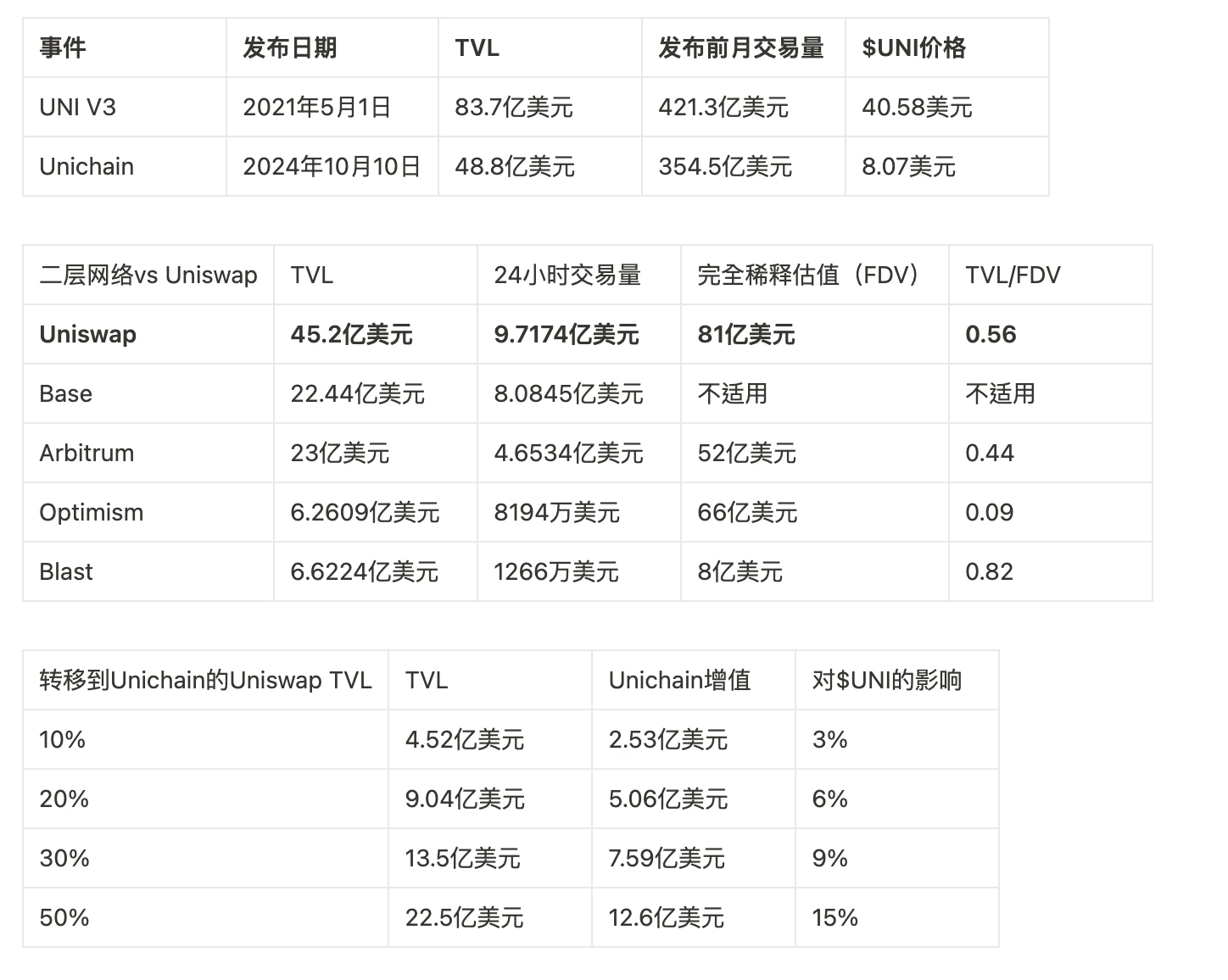 BitMEX Alpha：交易员周报（10月4日-10月11日）